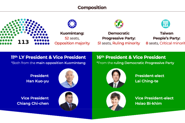 infographic taiwan